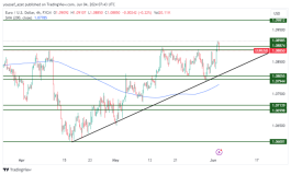 EURUSD - June 4, 2024