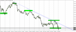 Eurodollar - March 3, 2022