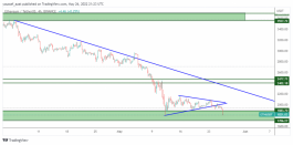 ETH - May 26, 2022