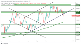 EURJPY - December 1, 2022
