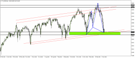 Dow Jones - January 24, 2022