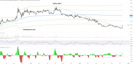 Shares of Gulf Union Cooperative Insurance Company (8120) - on November 17