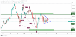 CADJPY - May 24, 2022