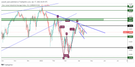 DOW - 17 April 2022