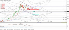 تحديث لسعر البتكوين 25-09-2019