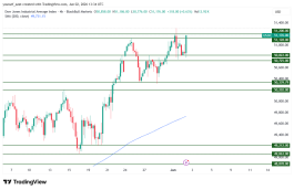 DOW JONES - June 2, 2026