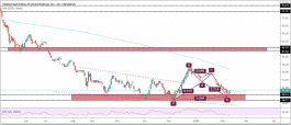 A flowing share and a strong support area