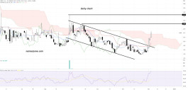 IN8bio Inc stock Common Stock (INAB) - December 05th