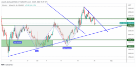 BTC - 25 July 2022