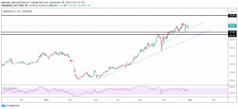 Bawan Stock Technical Analysis