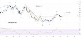Stock The Charles Schwab Corporation (SCHW) - Sep 08