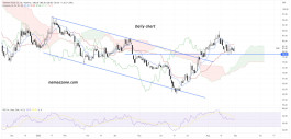 Food Development Company (2281) - August 31