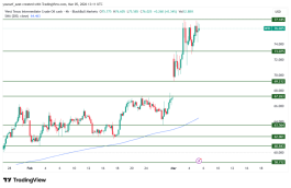 OIL - March 5, 2026