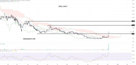 EHang Holdings Limited (EH) - Dec 05