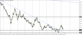 EURCAD - April 26, 2022