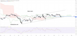 BridgeBio Pharma Inc (BBIO) Stock - Sep 27