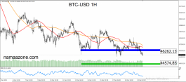 Bitcoin December 20