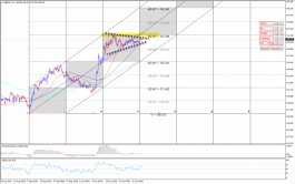 gbpjpy 6-11-2019