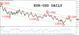 The euro is experiencing a year of declines of nearly 1,000 points