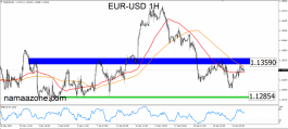 Euro Dollar Jan 23