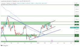 ETH - March 5, 2023