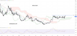 Nuvalent Inc. stock Class A Common Stock (NUVL) - September 12th
