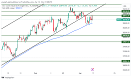 DOW JONES - March 10, 2024