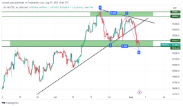 NASDAQ - August 3, 2023