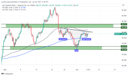 NZDJPY - June 6, 2023