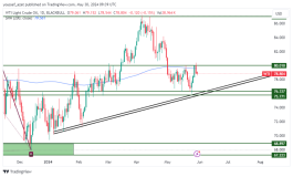 OIL - May 30, 2024