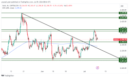 GOLD - July 9, 2024
