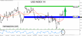 Dollar Index January 4