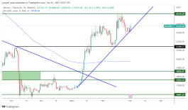 BTC - March 1, 2023