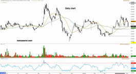 BCI (1210) - May 12