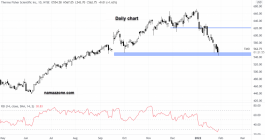 Thermo Fisher Scientific Inc Stock - January 28