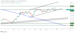 ETH - August 10, 2022