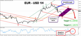 eurusd