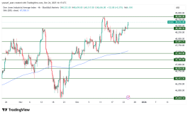 DOW JONES - December 24, 2025