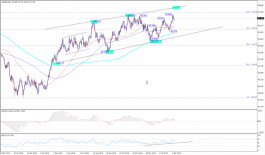 Dollar Index