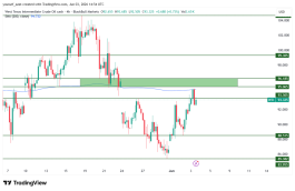 OIL - June 3, 2026