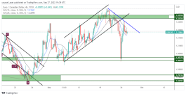 EURCAD - 27 September 2022
