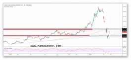 Cisco shares and good climbing areas