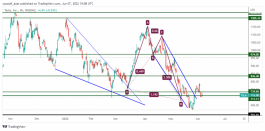 TSLA - June 7, 2022