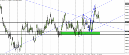 Franc Dollar - 30 March 2022