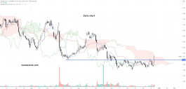 CalAmp Corp stock - (CAMP) - Dec 22nd