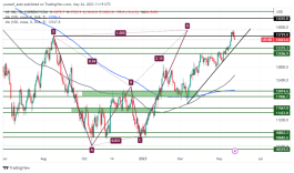 NASDAQ - May 24