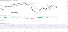 Seera Group Holdings shares (1810) - on November 2
