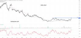 4D Molecular Therapeutics Inc (FDMT) Stock - November 13