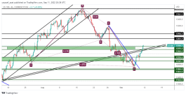 NASDAQ - September 11, 2022