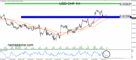 Dollar Franc January 12